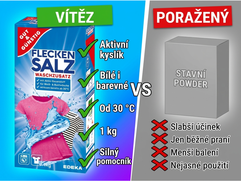 Srovnání soli na skvrny G&G