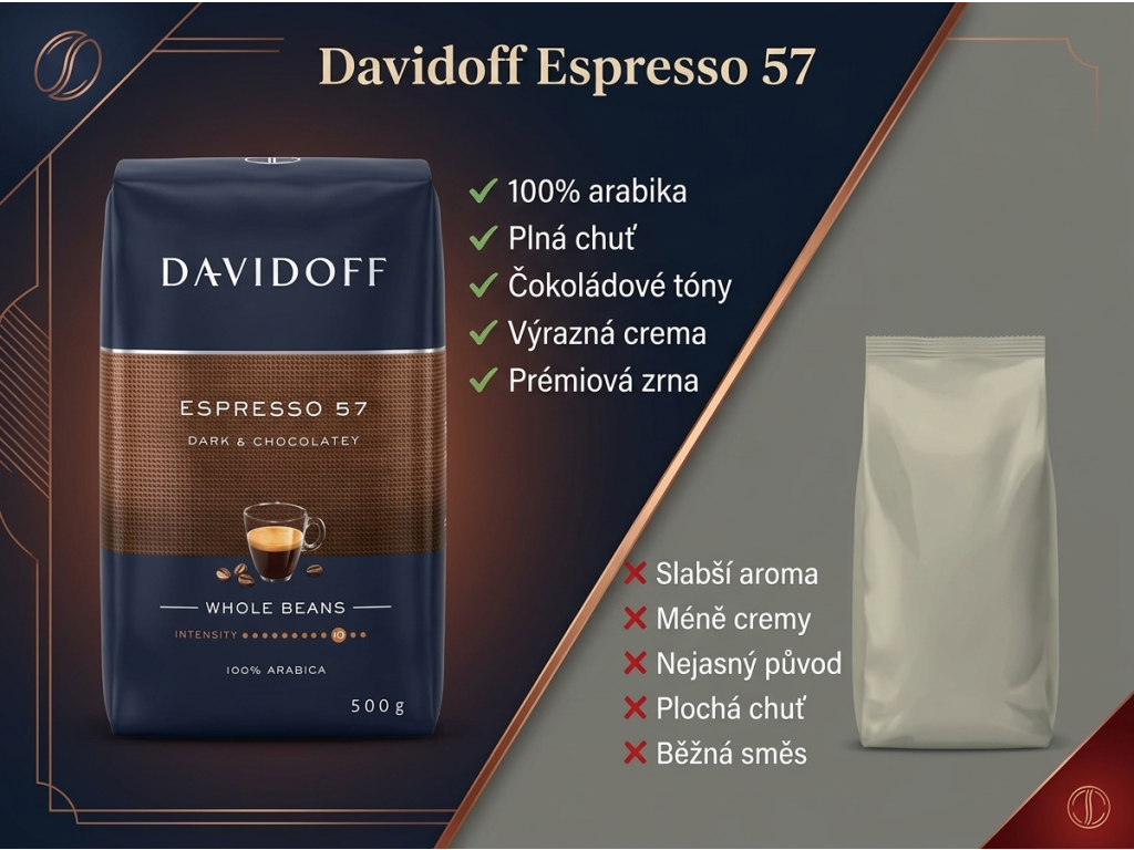 Davidoff Espresso Intense 57 - srovnání s běžnou kávou