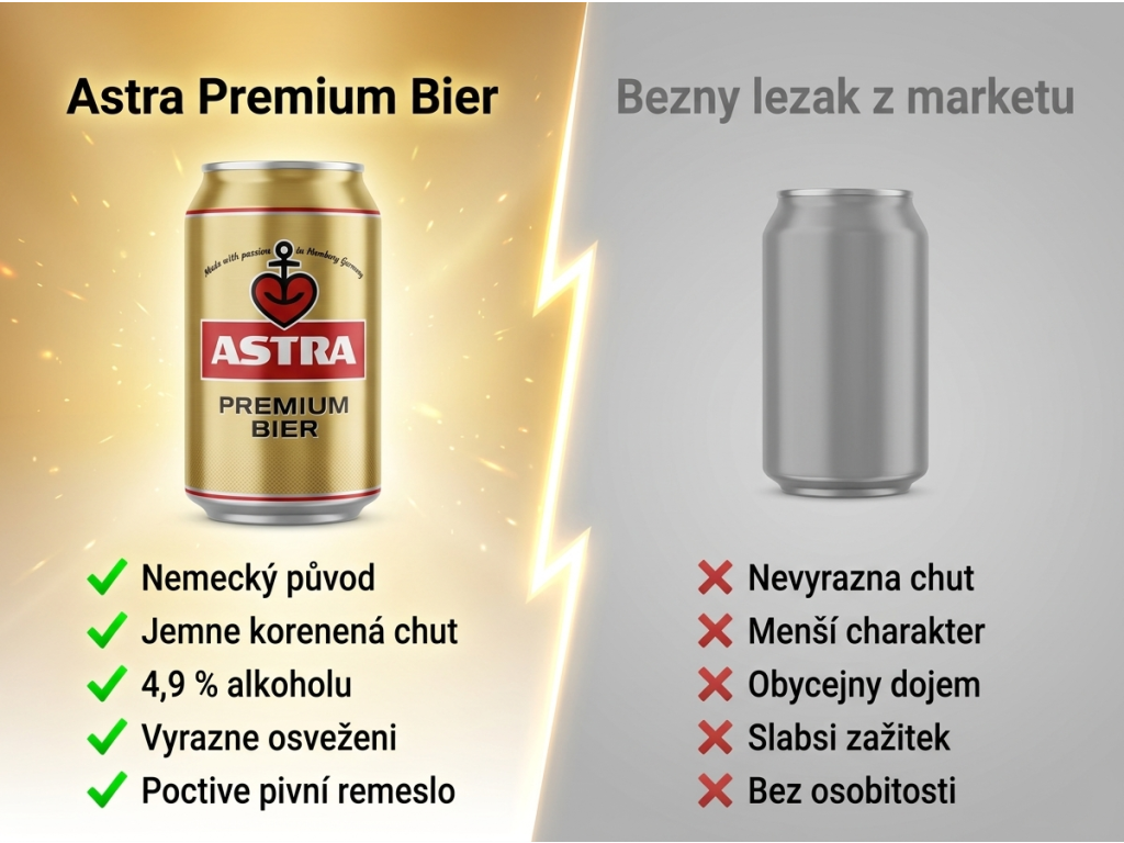 Astra prémiový ležák 4,9% 330ml - srovnání