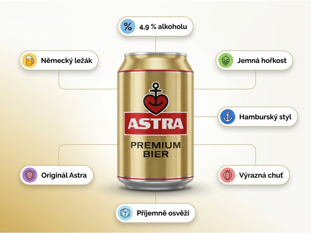 Astra prémiový ležák 4,9% 330ml - hlavní benefity