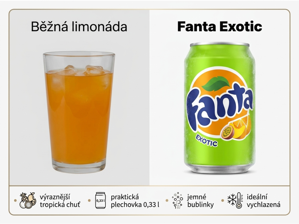 Fanta Exotic 0,33 l - srovnání s běžnou limonádou