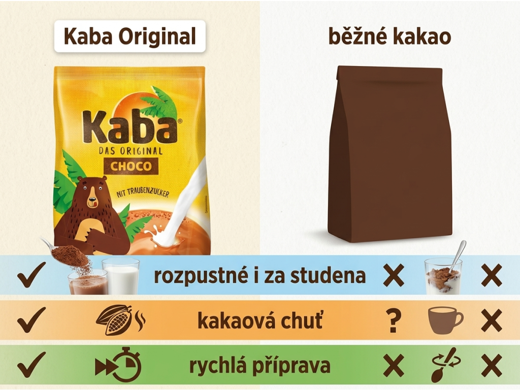 Srovnání KABA a běžného kakaa