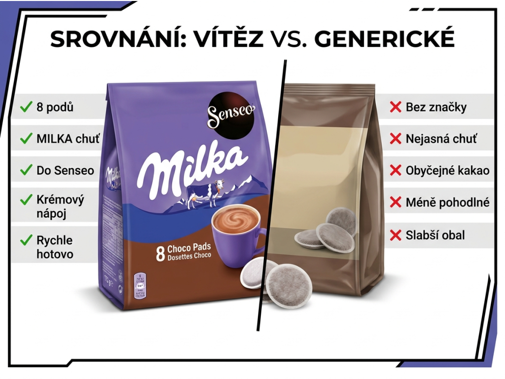 Srovnání Senseo Milka čokolády