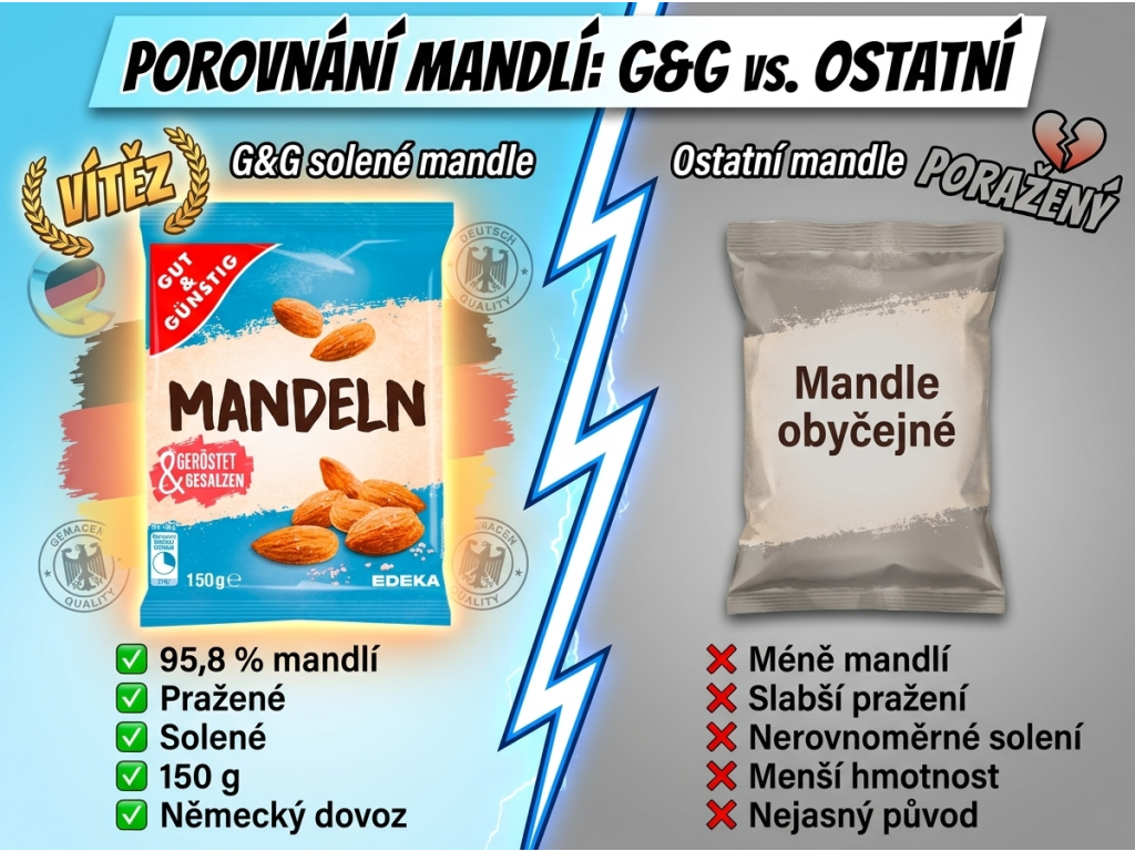 Srovnání G&G mandle pražené a solené 150 g