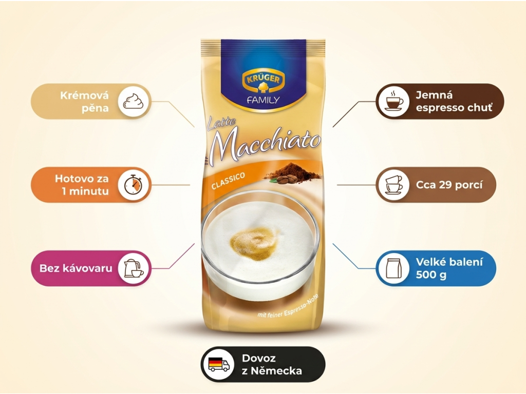 Krüger Latte Macchiato Classico - infografika výhod