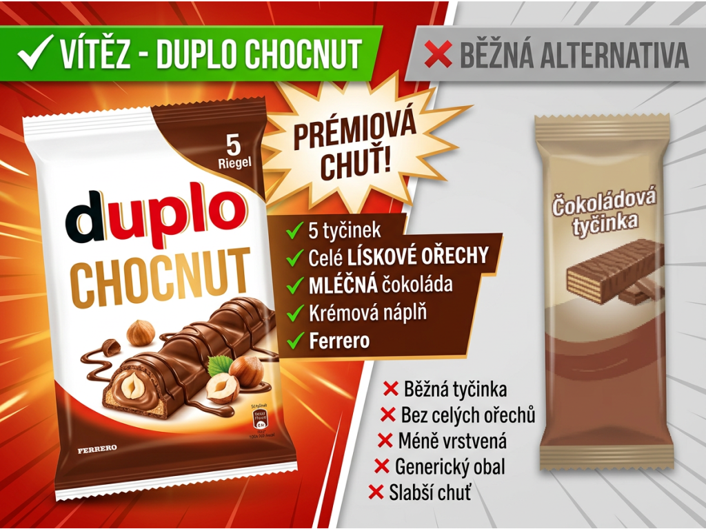 Srovnání duplo Chocnut