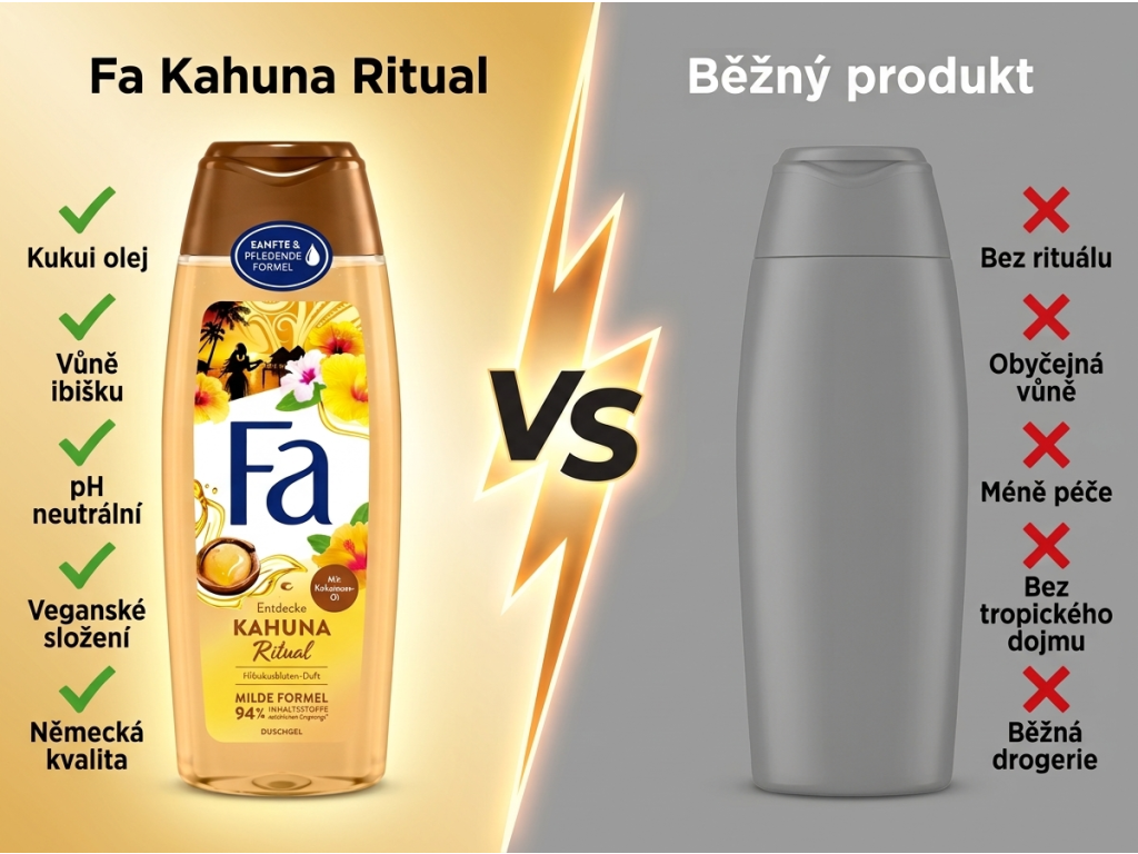 Fa Polynesia Secrets Kahuna Ritual sprchový gel 250 ml - srovnání