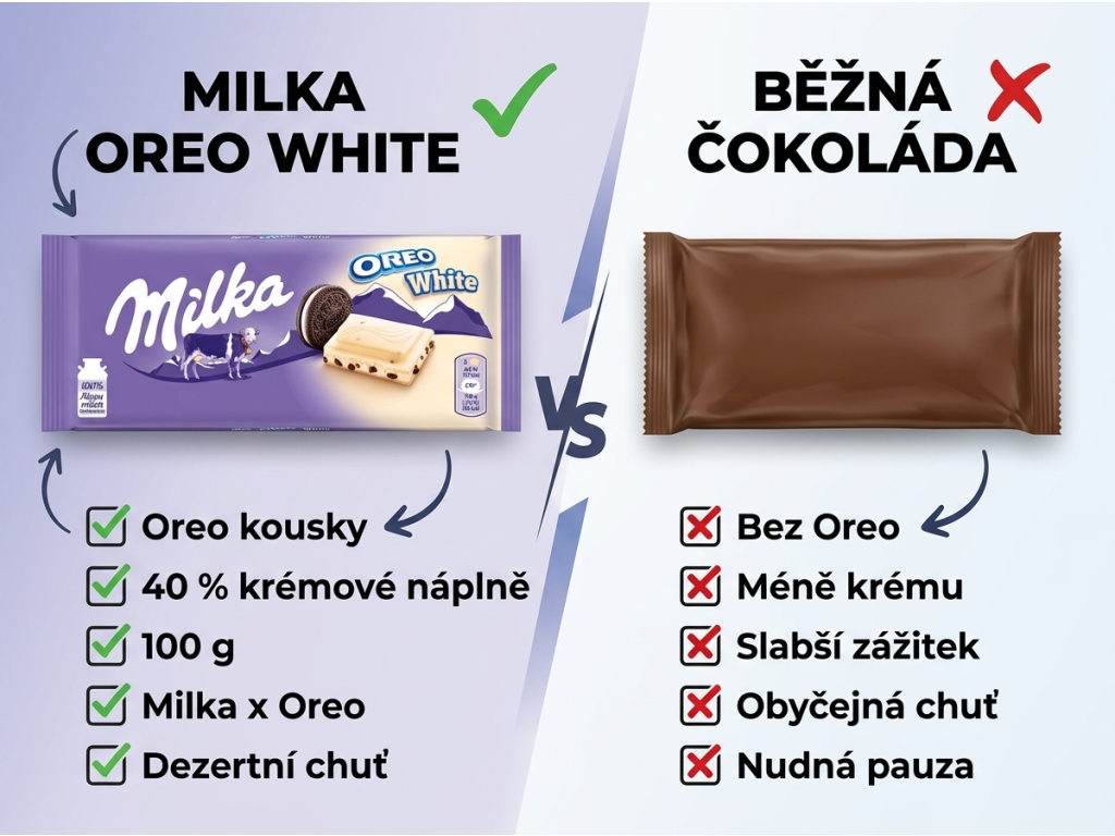 Srovnání Milka Oreo White
