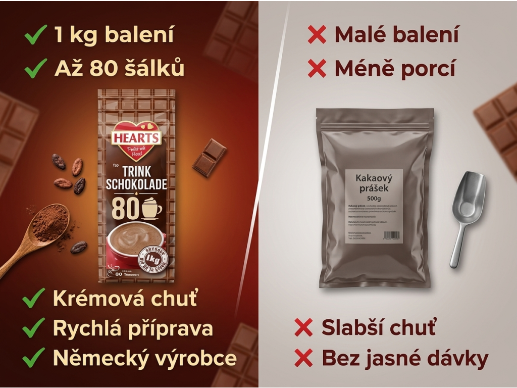 Srovnání horké čokolády Hearts