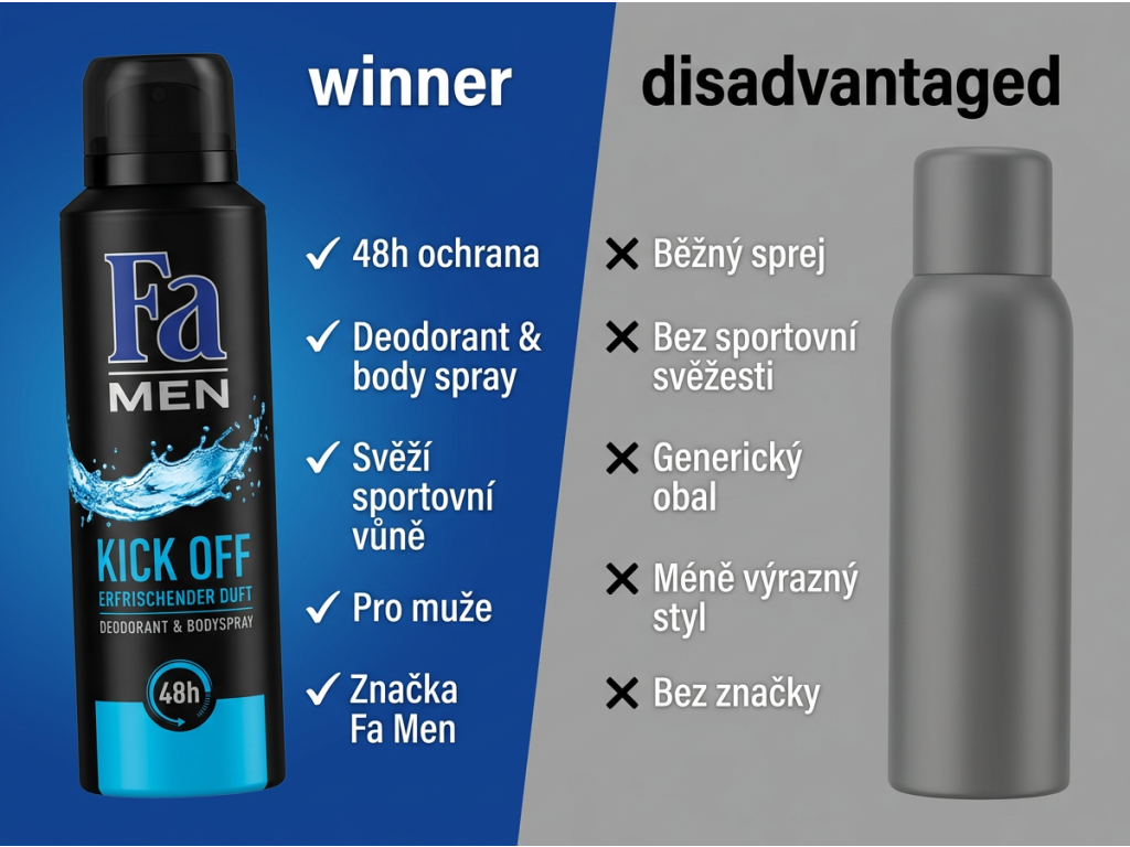 Srovnání deodorantu Fa Men Kick Off