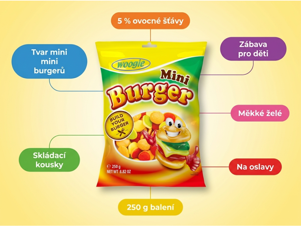 Woogie Mini Burger 250g - infografika výhod