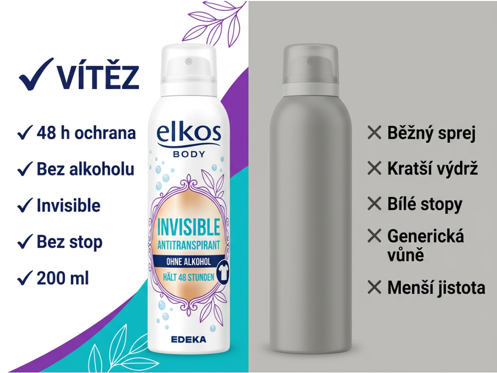 Srovnání antitranspirantu Elkos Invisible
