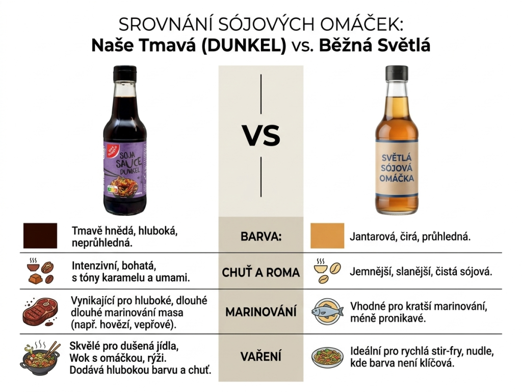 G&G Tmavá sójová omáčka 250 ml - srovnání