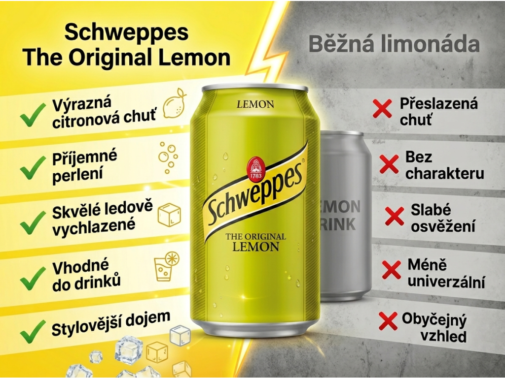 Schweppes The Original Lemon srovnání