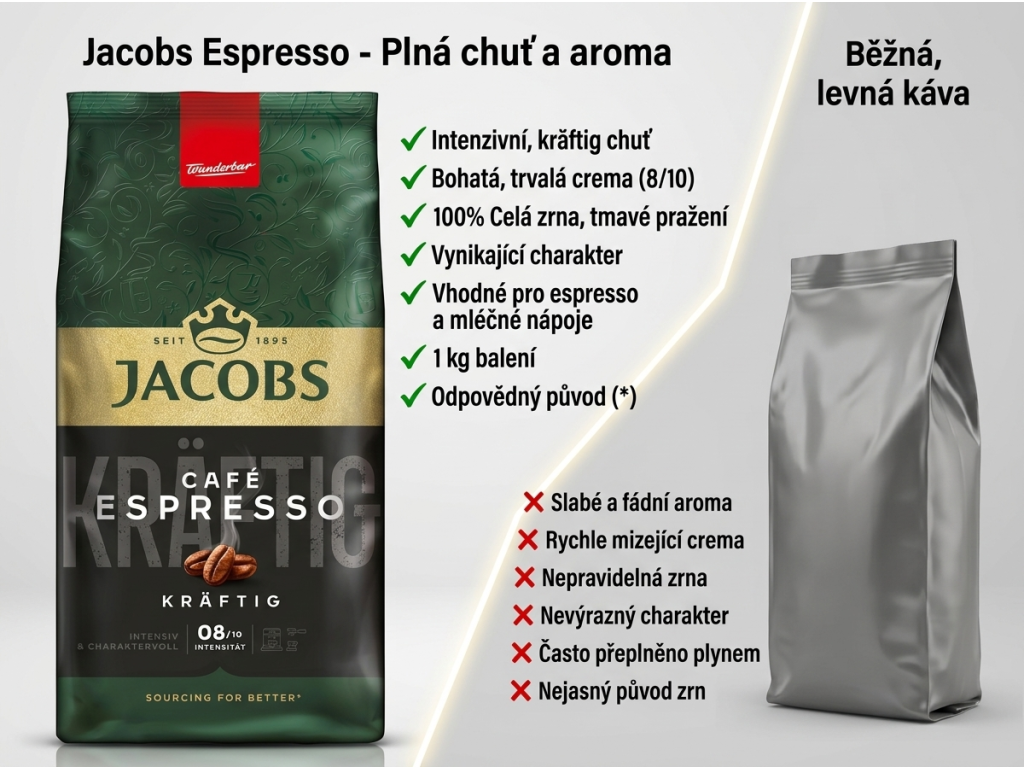 Jacobs Espresso 1 kg - srovnání s běžnou kávou