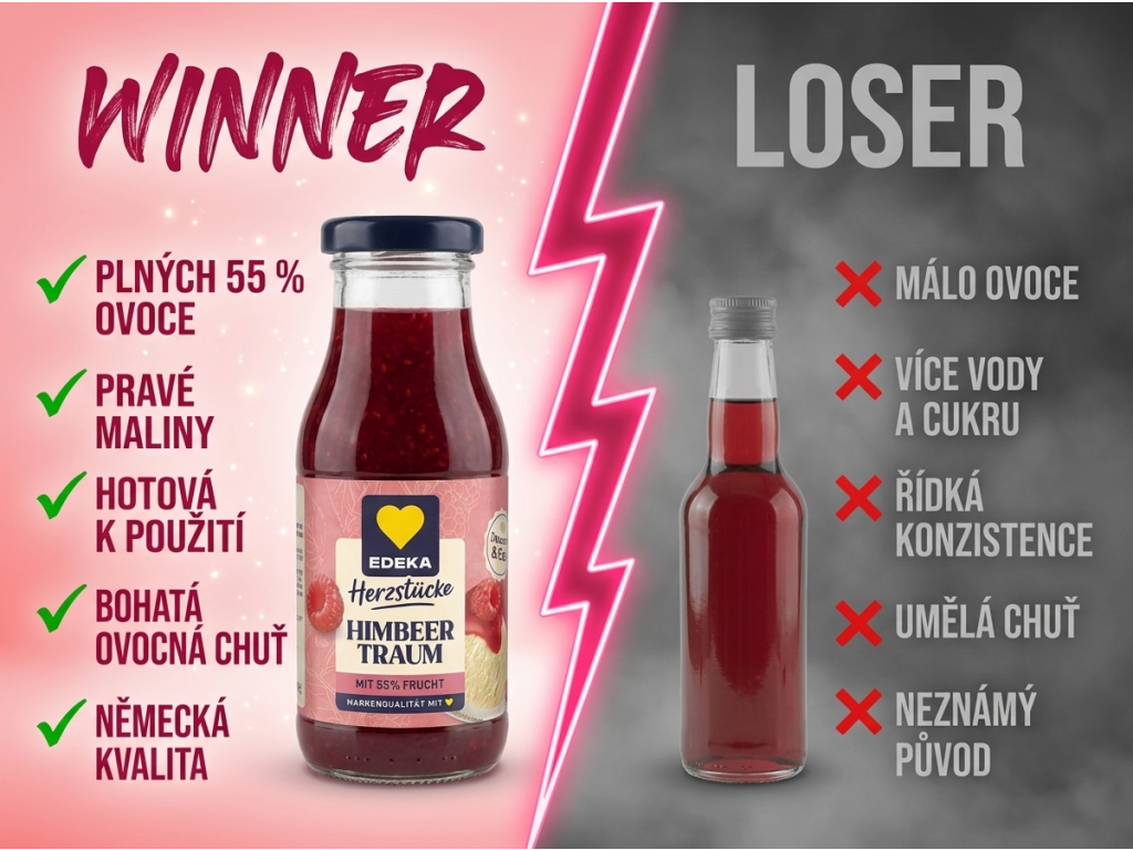 Edeka Malinová dezertní omáčka s 55% ovoce 237 ml - srovnání s běžným sirupem