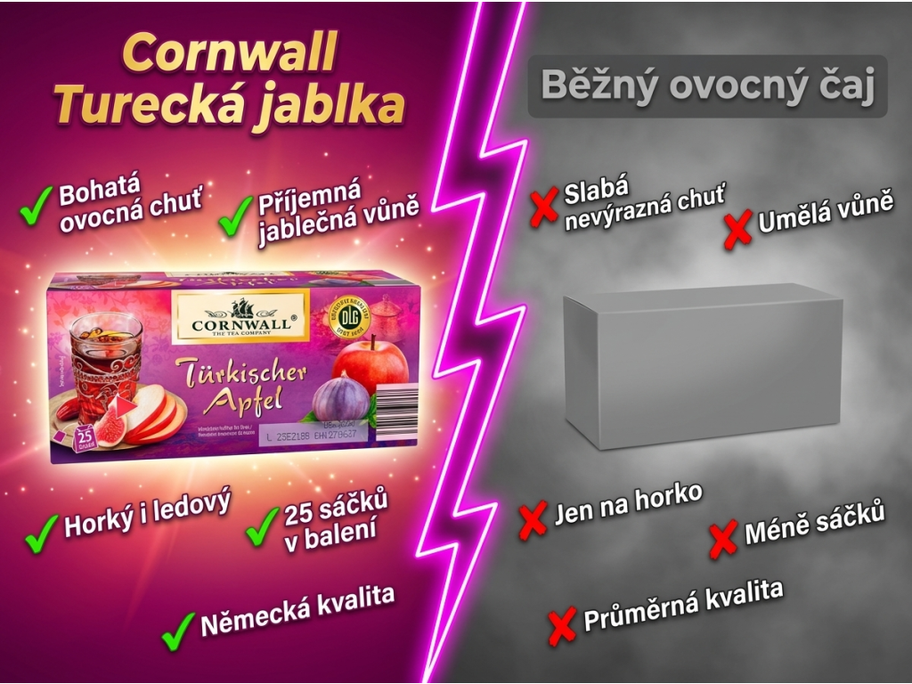 Cornwall Turecká jablka vs běžný ovocný čaj