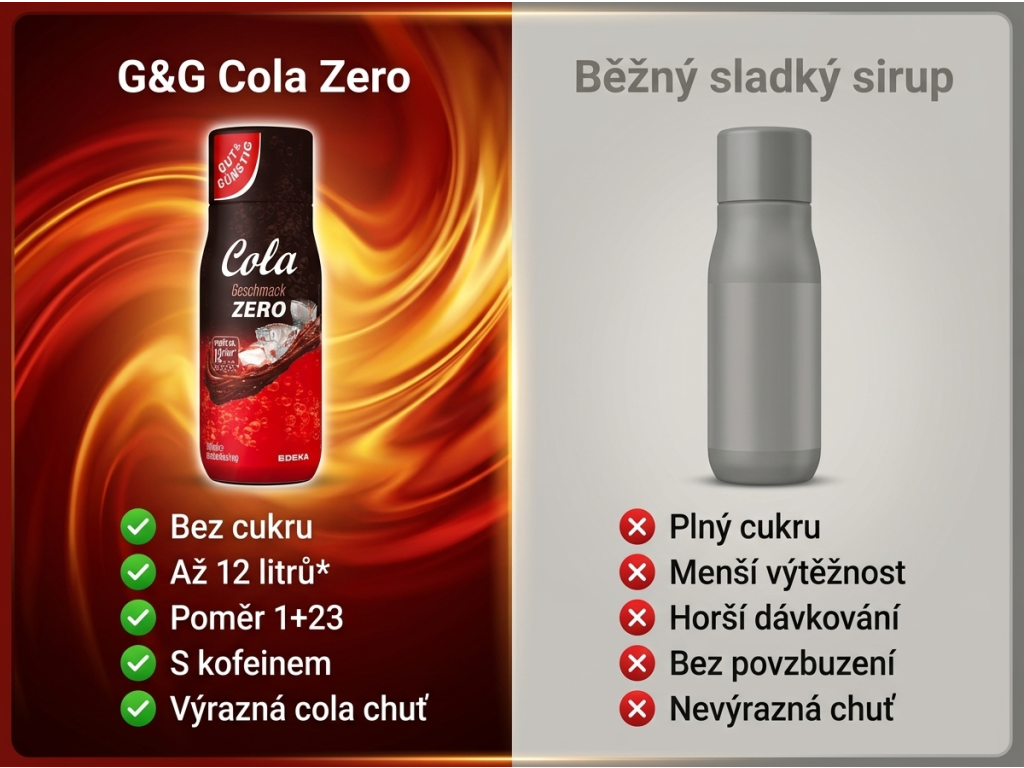 G&G Sirup příchuť Cola Zero 500 ml - srovnání s běžným sirupem