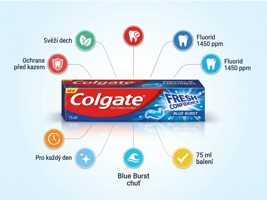 Colgate Fresh Confidence Blue Burst - infografika výhod
