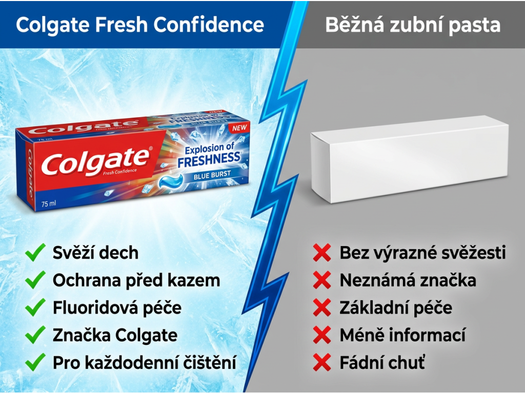 Colgate Fresh Confidence Blue Burst - srovnání s běžnou pastou