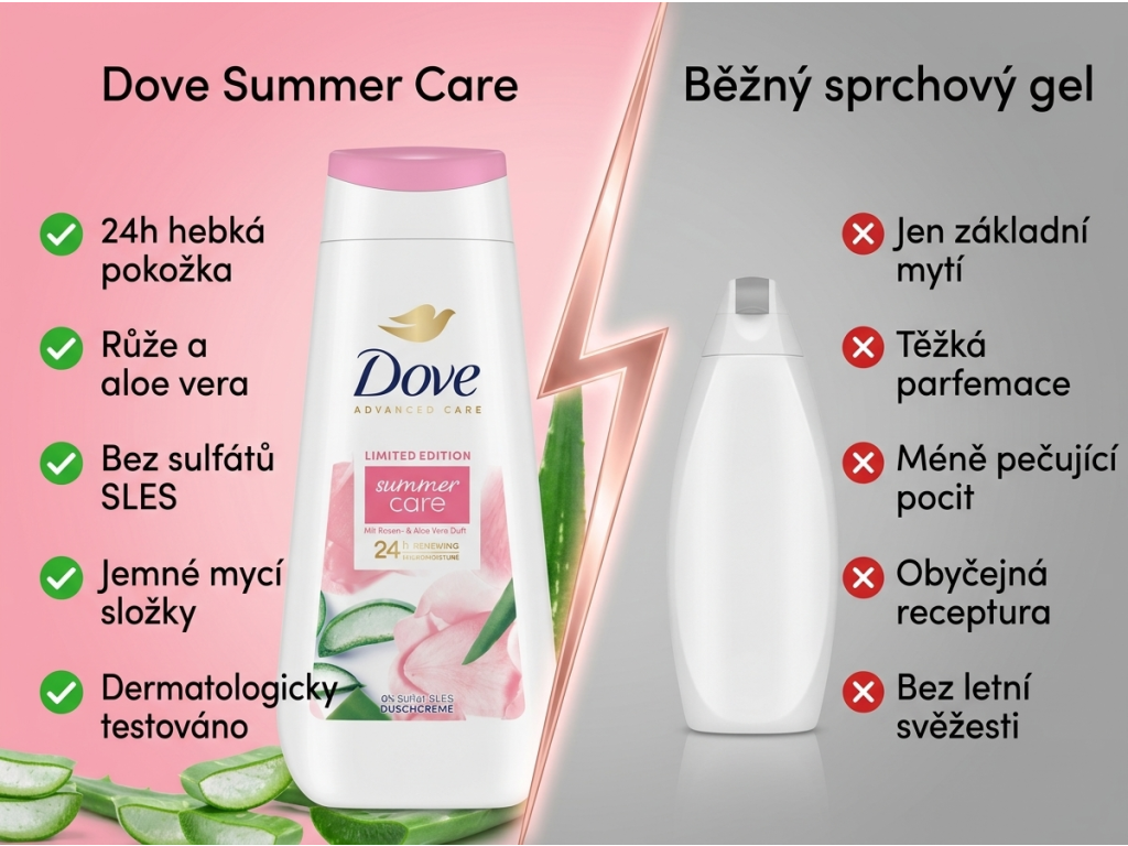 Dove Summer Care - srovnání s běžným sprchovým gelem