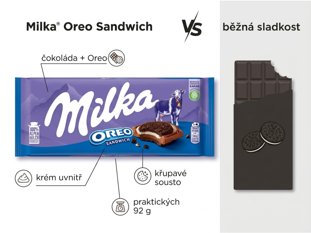Srovnání Milka Oreo Sandwich 92 g