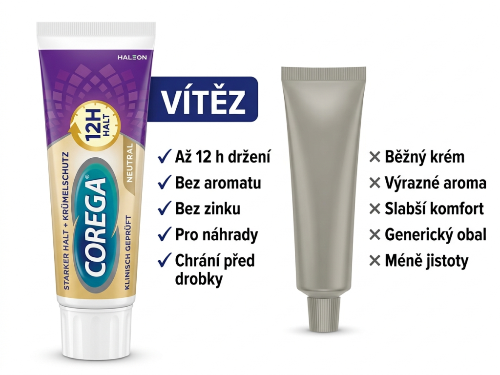 Srovnání fixačního krému Corega