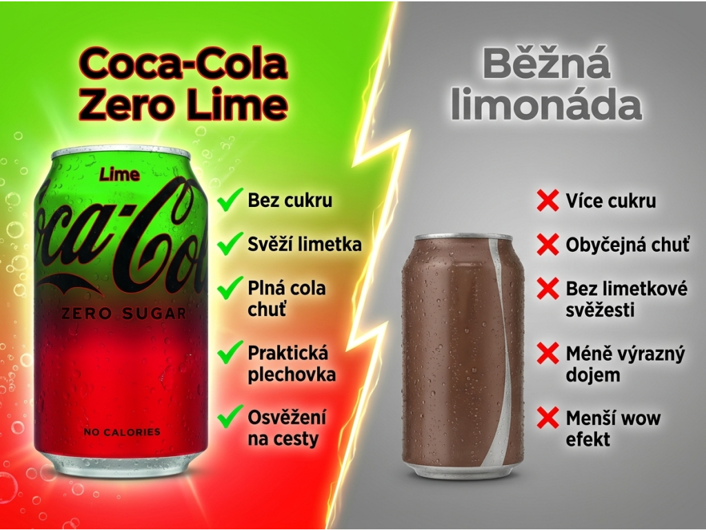 Coca Cola Zero Lime - srovnání