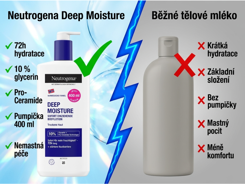 Srovnání tělového mléka Neutrogena Deep Moisture
