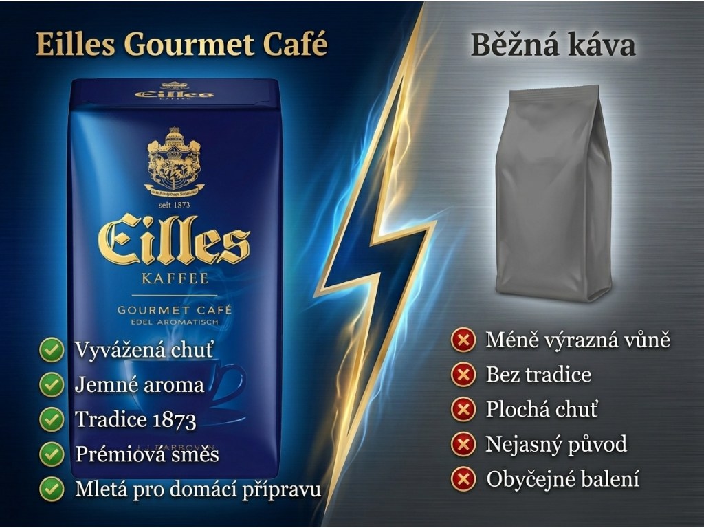 Eilles Gourmet Café mletá káva - srovnání s běžnou kávou
