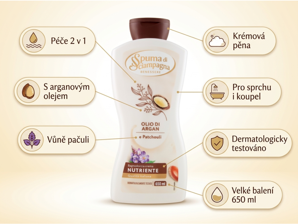 Spuma di Sciampagna sprchový krém a koupelová pěna - benefity