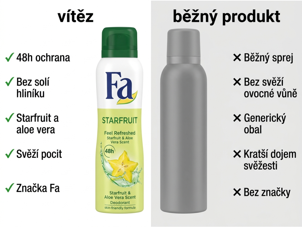 Srovnání deodorantu Fa Star Fruit