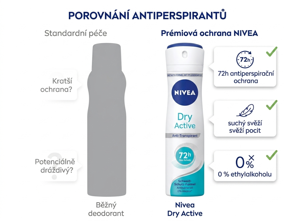 Srovnání Nivea Dry Active