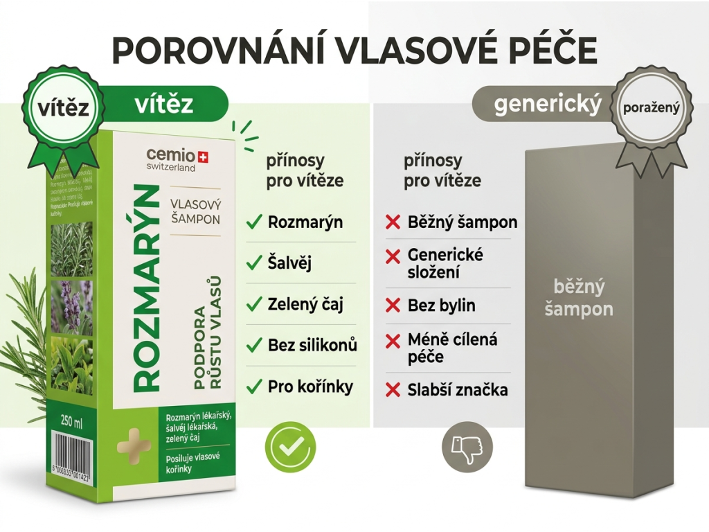 Srovnání šamponu Cemio Rozmarýn