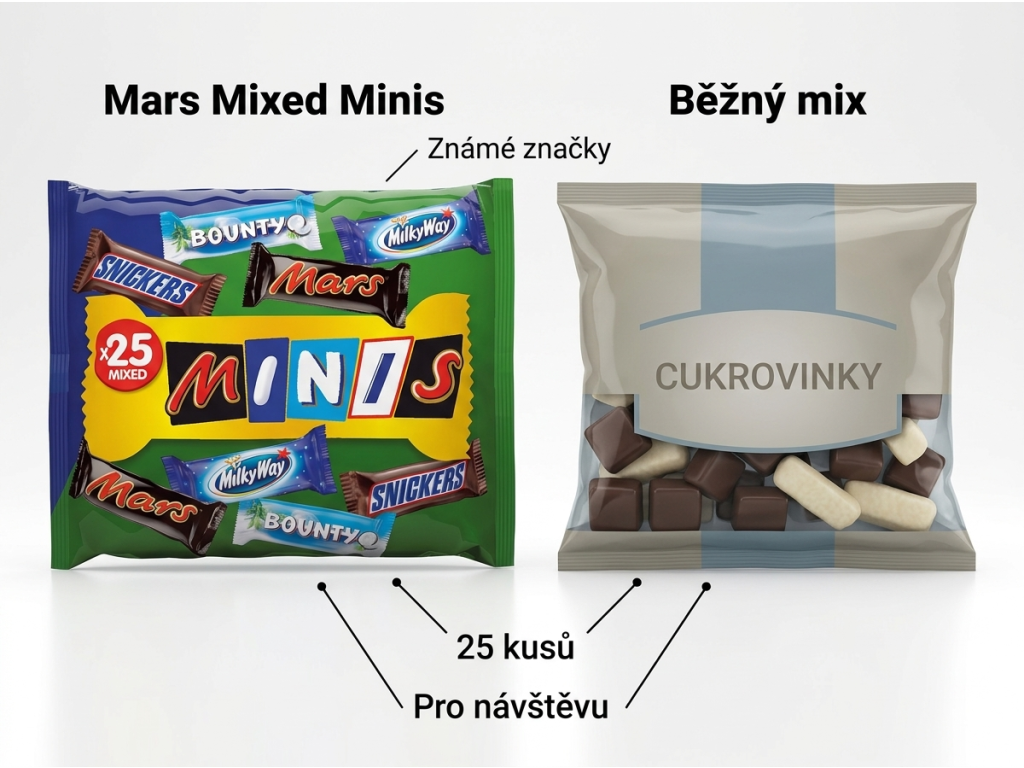 Srovnání Mars Mixed Minis