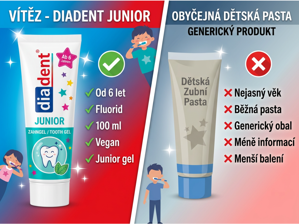 Srovnání dětského zubního gelu Diadent