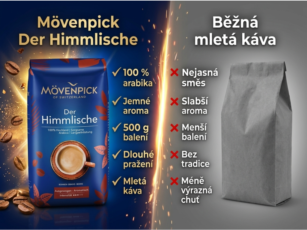 Srovnání kávy Mövenpick