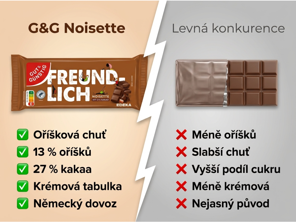 Srovnání G&G mléčná čokoláda Noisette 100 g