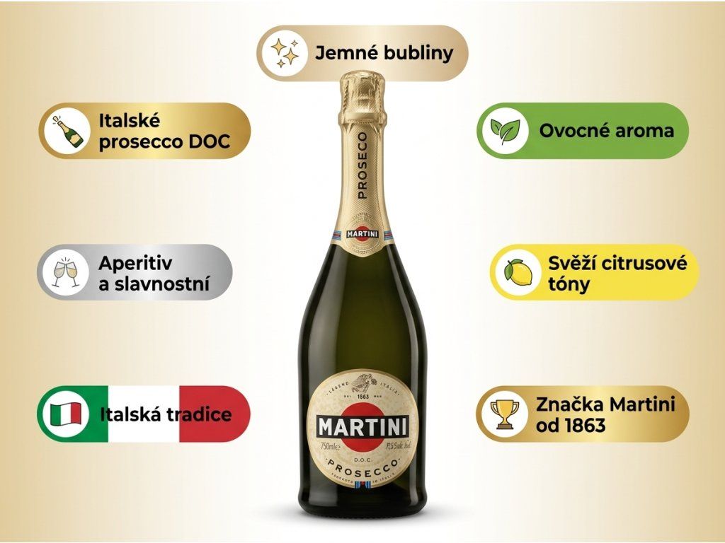 Martini Prosecco infografika