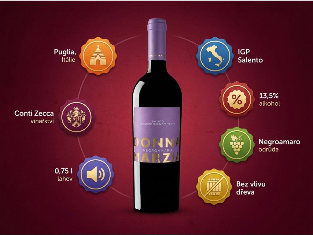 Donna Marzia Negroamaro infografika