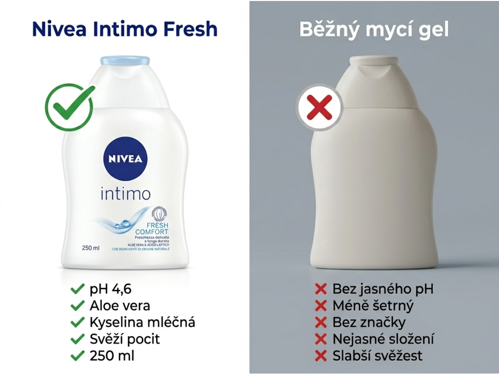Srovnání Nivea Intimo Fresh Comfort