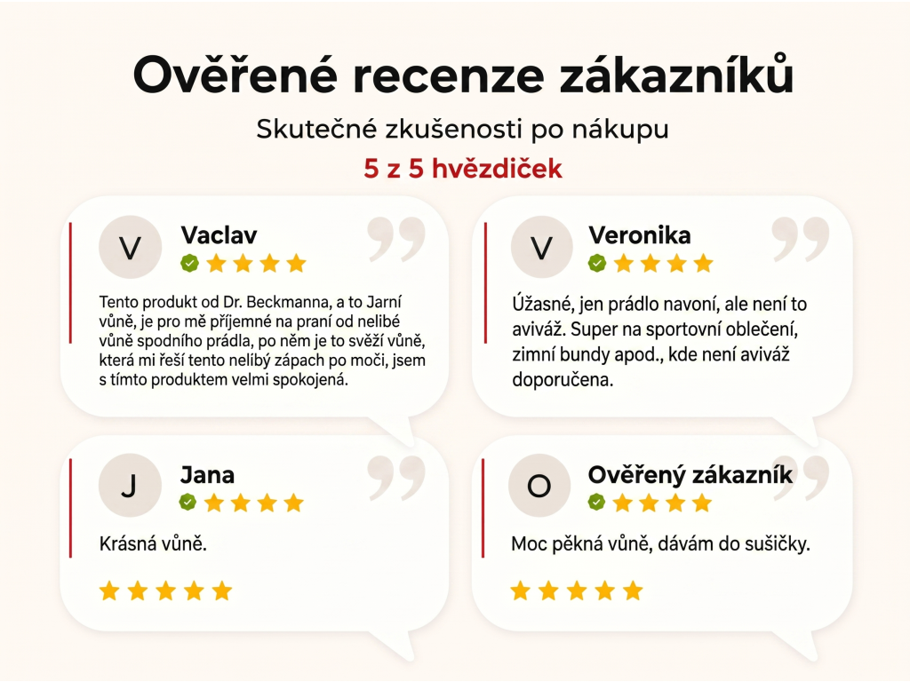 Ověřené recenze zákazníků - Dr. Beckmann Jarní vůně koncentrovaný parfém na prádlo 250ml