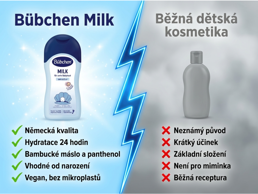 Srovnání Bübchen Hydratačního mléka s běžnou dětskou kosmetikou