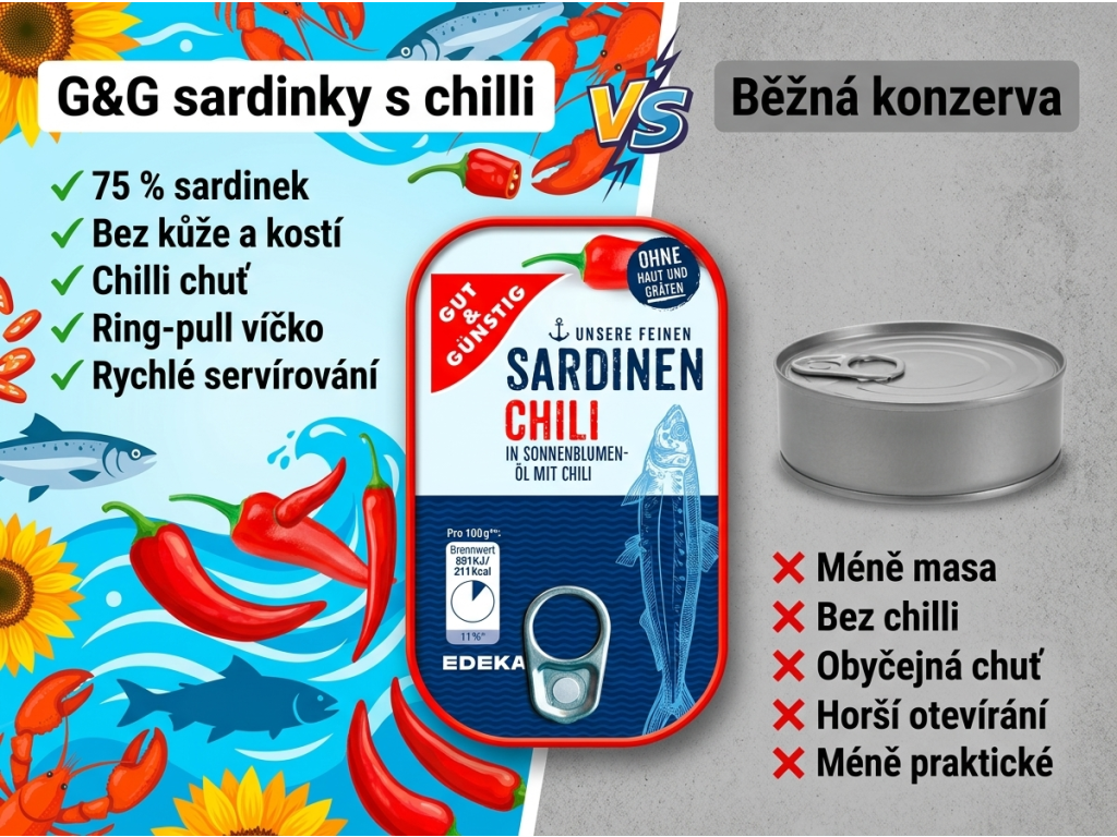 G&G sardinky ve slunečnicovém oleji s chilli 125 g - srovnání