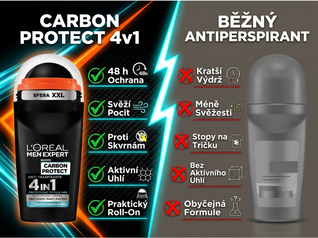 L'Oréal Men Expert Carbon Protect antiperspirant ROLL-ON 50ml - srovnání antiperspirantu