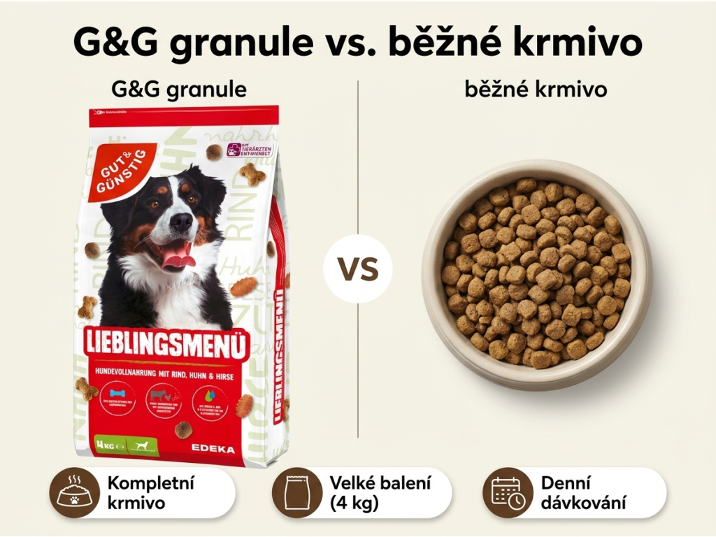Srovnání G&G Oblíbené menu granule s hovězím, kuřecím a prosem 10 kg