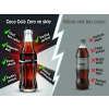 Coca Cola Zero limonáda ve skle 330 ml / comparison