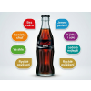 Coca Cola Zero limonáda ve skle 330 ml / infographic