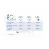 Dalli Black Wash laundry gel for black laundry 6x27 loads - VALUE PACK  - originál z Německa
