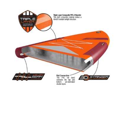 KONŠTRUKCIA PADDLEBOARDU